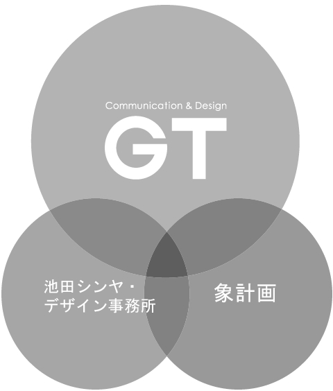 gt_portforio